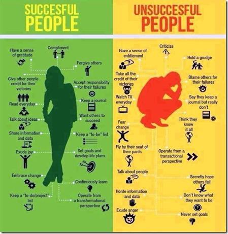 Stunning Review Of 17 Differences Between Successful And Unsuccessful People