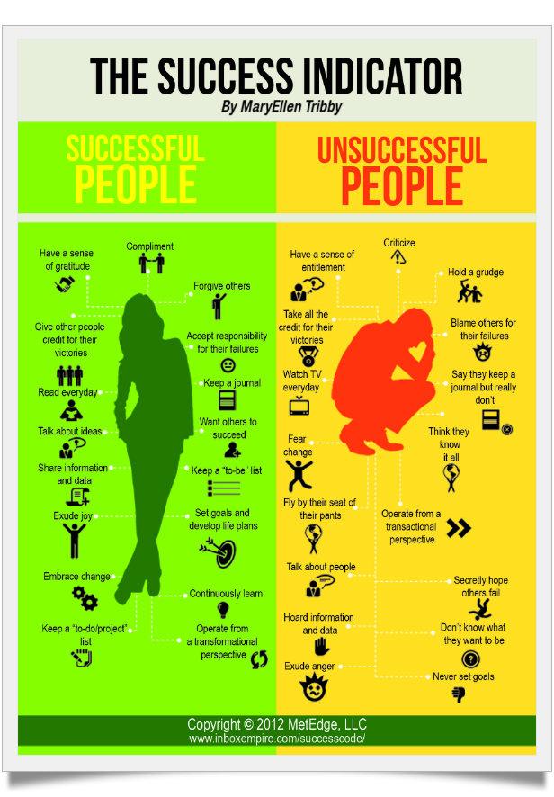 Stunning Review Of 17 Differences Between Successful And Unsuccessful  Stunning Review Of 17 Differences Between Successful And Unsuccessful