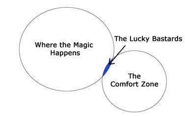 Comfort Zone