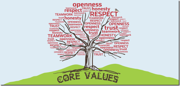 Values