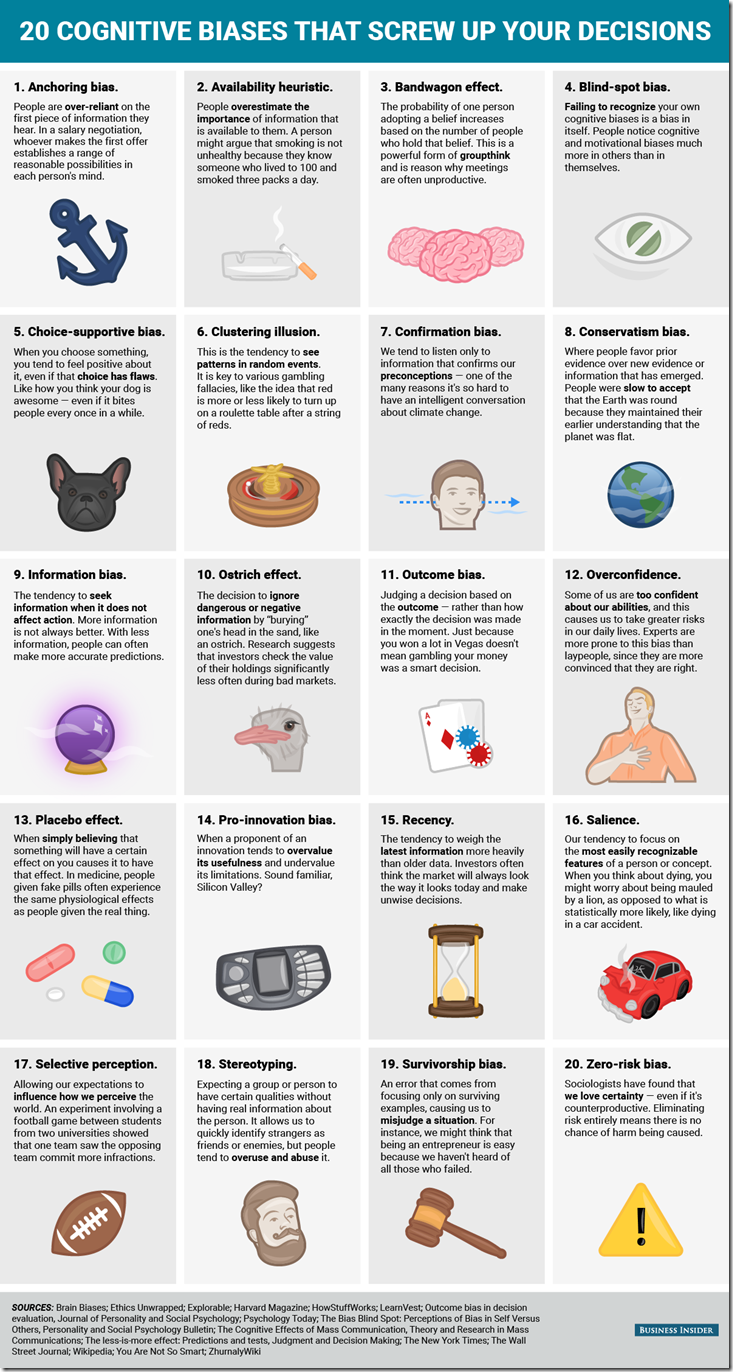 bi_graphics_20-cognitive-biases-that-screw-up-your-decisions