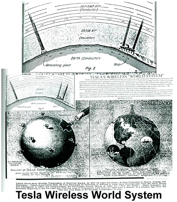 Nikola Tesla Free Energy