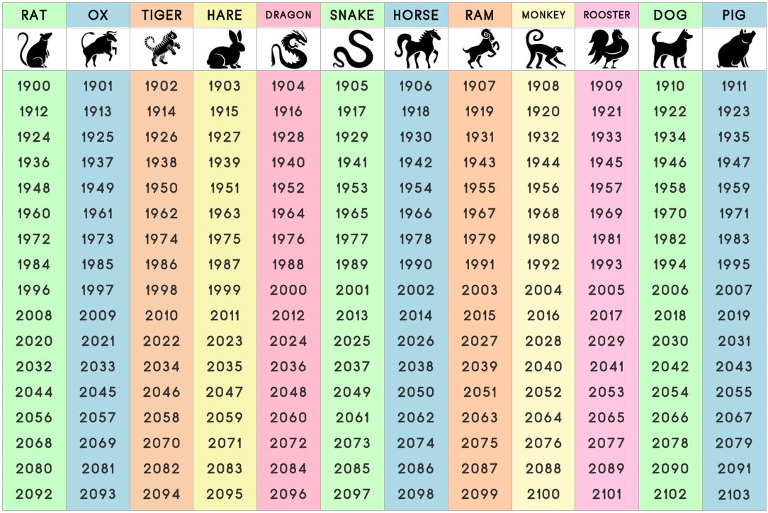 rsz_chinese-zodiac-sign-say-about-you-