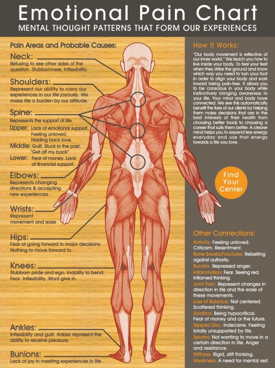 the-effects-of-negative-emotions-on-our-health