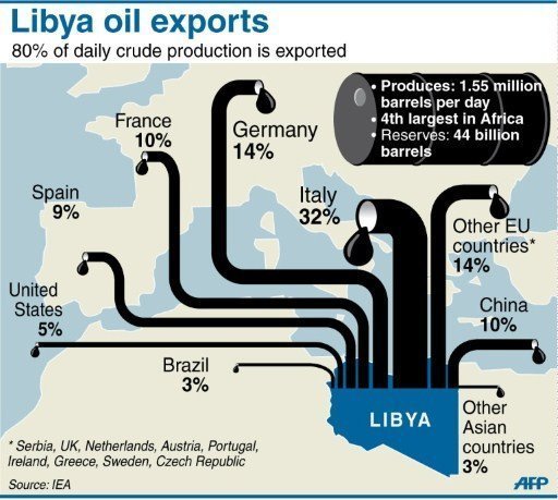 libya-oil-map