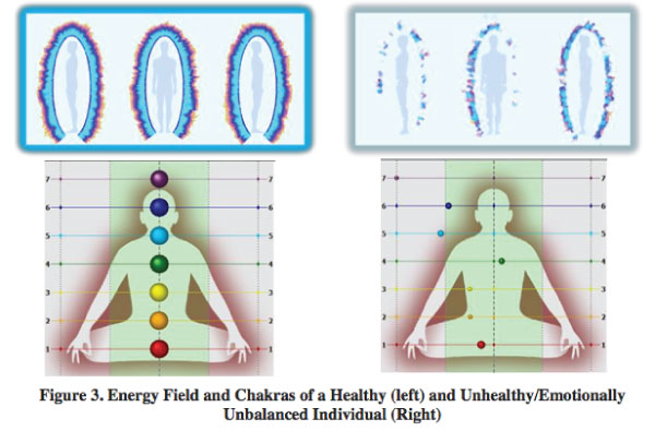 Russian-Scientist-Photographs-Soul-Leaving-Body-And-Quantifies-Chakras-03