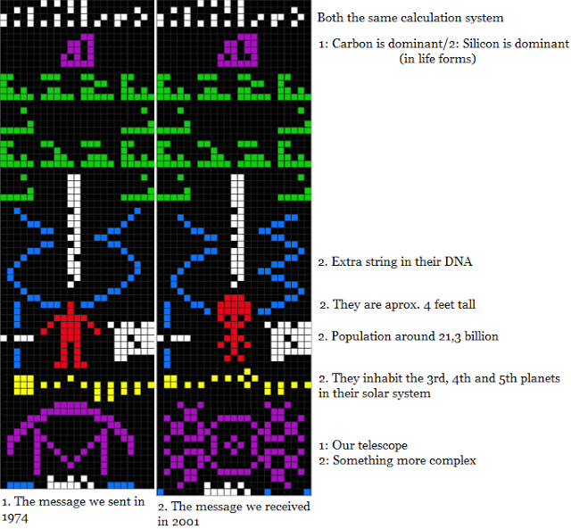 correlations-between-arecibo-message-and-arecibo-reply