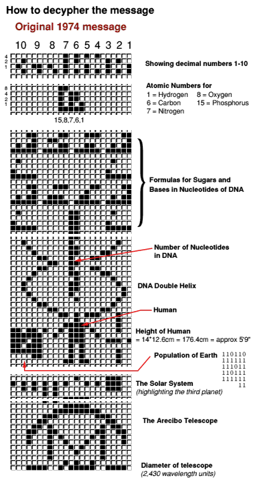 decrypting-the-arecibo-reply