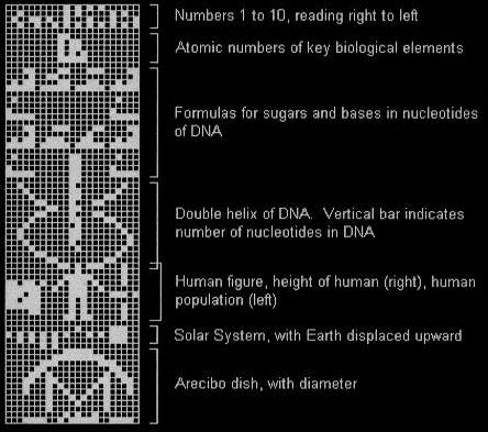 decrypting-the-arecibo-reply2