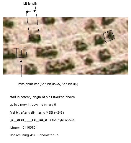 decrypting-the-arecibo-reply4