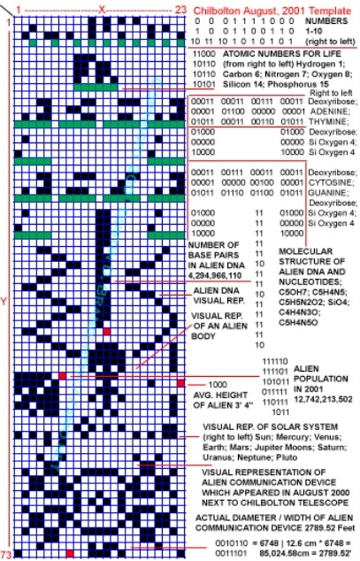 differences-between-arecibo-message-and-arecibo-reply2