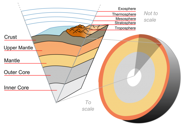 Earth-crust-cutaway-english.svg_-640x439