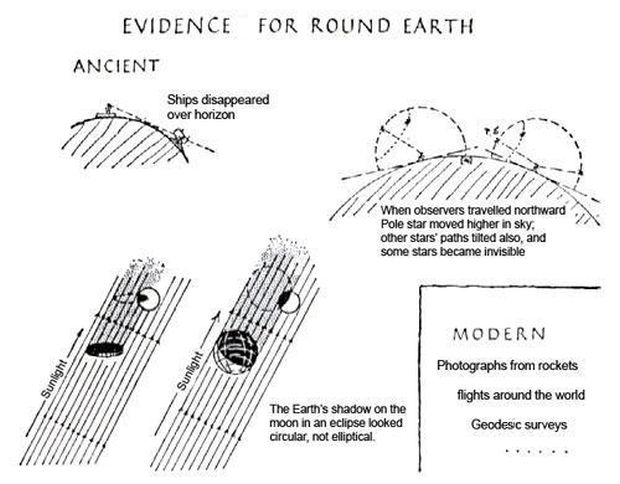 Greek-evidence-for-the-Earths-shape-and-spin_2429