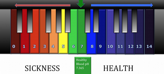 your-body-is-acidic-here-is-what-you-need-to-do-the-truth-behind-cancer-that-you-will-never