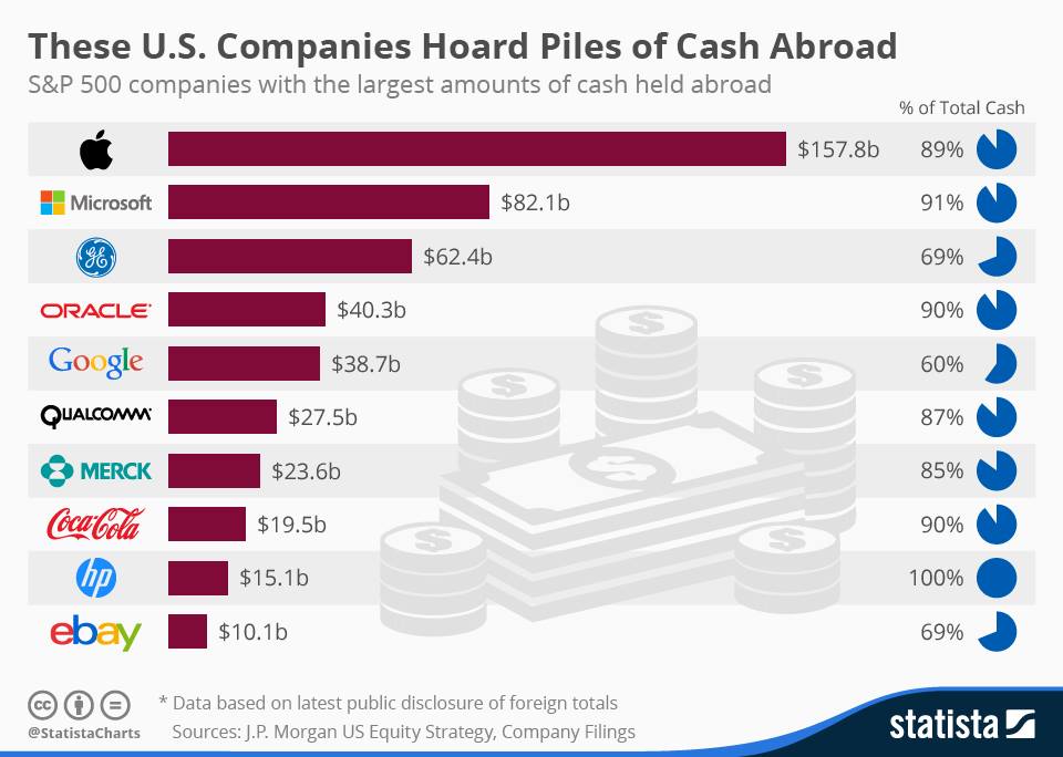 overseascash