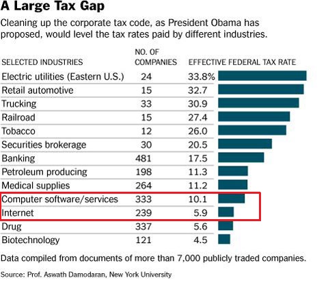 techtax