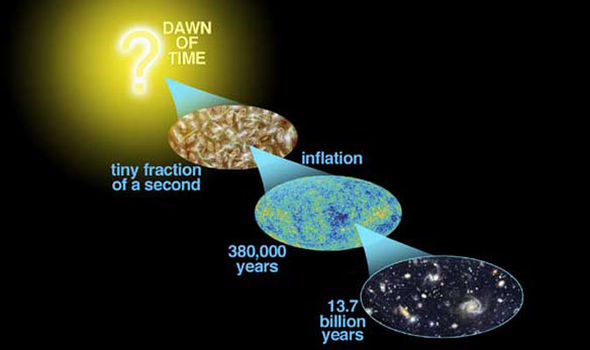 cosmological-inflation-explained-367460