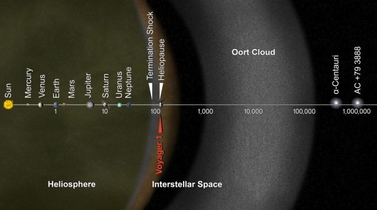 voyager-1-and-2-mission